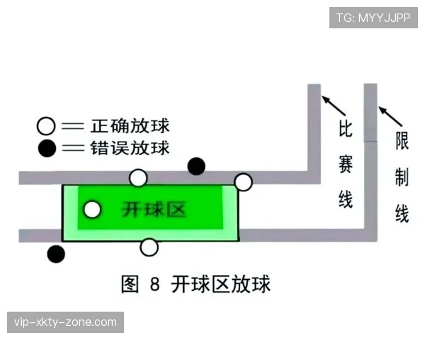 中圈开球判定规则：何时算开球生效及对手位置要求