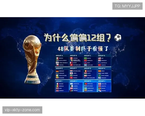 2026世界杯48队赛制如何规定小组晋级与淘汰赛规则