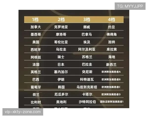 2026世界杯淘汰资格怎么确定