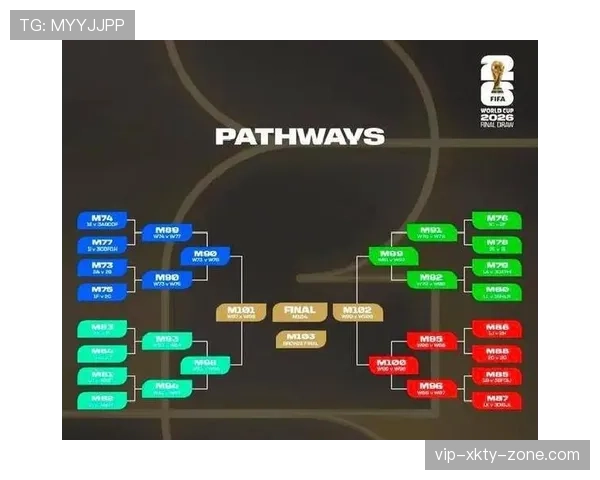 2026世界杯12组模式最关键规则是什么