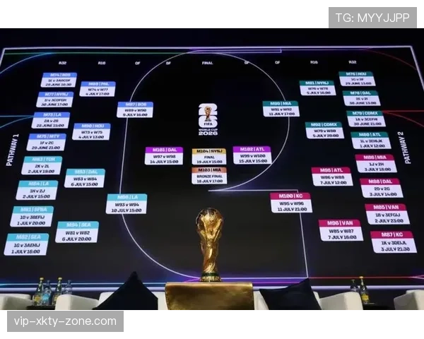 2026世界杯小组同分怎么出线 2026世界杯小组同分怎么出线