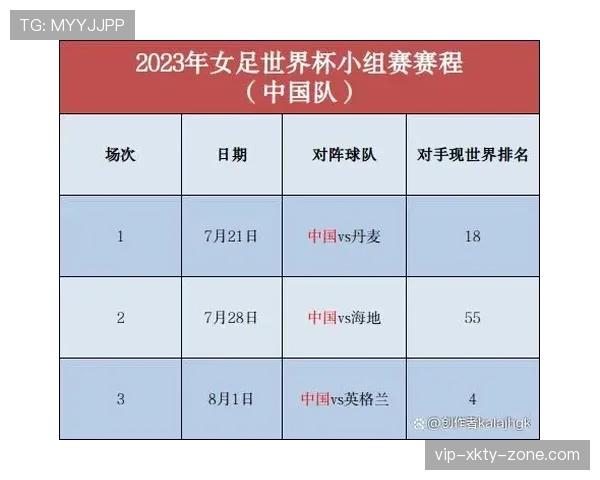 世界杯G组赛程难度排行