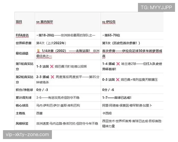伊拉克0-5塞内加尔:世界杯I组末轮战报 伊拉克0-5塞内加尔:世界杯I组末轮战报